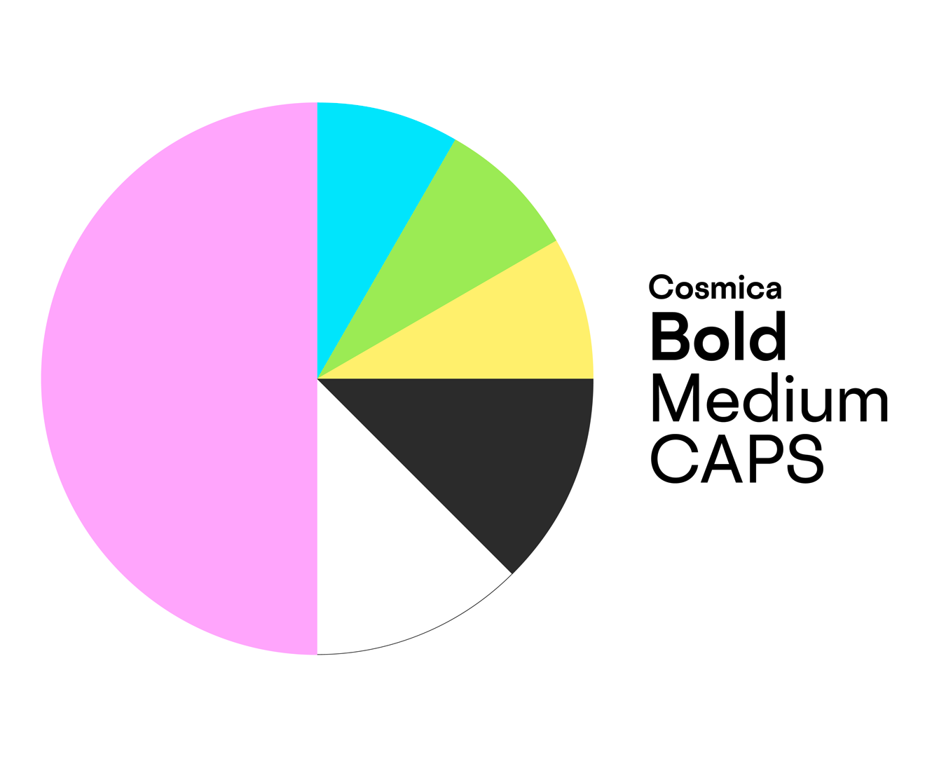 Kreisdiagramm mit sechs unterschiedlich großen Segmenten in den Farben Pink (größtes Segment, etwa die Hälfte des Kreises), Türkis, Hellgrün, Gelb, Schwarz und Weiß. Rechts neben dem Kreis stehen typografische Angaben: „Cosmica Bold Medium CAPS“ in verschiedenen Schriftschnitten.