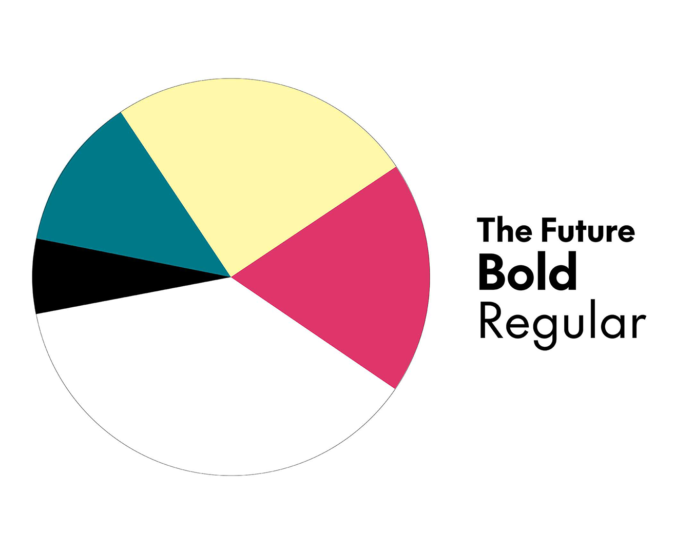 Kreisdiagramm zur Übersicht der im Design verwendeten Farben mit fünf unterschiedlich großen Segmenten in den Farben Türkis, Schwarz, Gelb, Pink und Weiß. Rechts daneben steht typografisch gestaltet der Text: „The Future Bold Regular“.