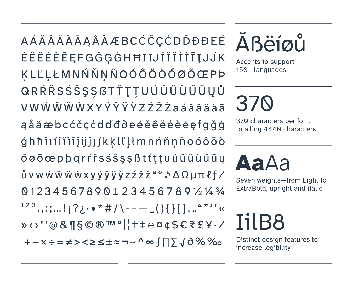 Schematische Typografie-Darstellung der Schrift Atkinson Hyperlegible