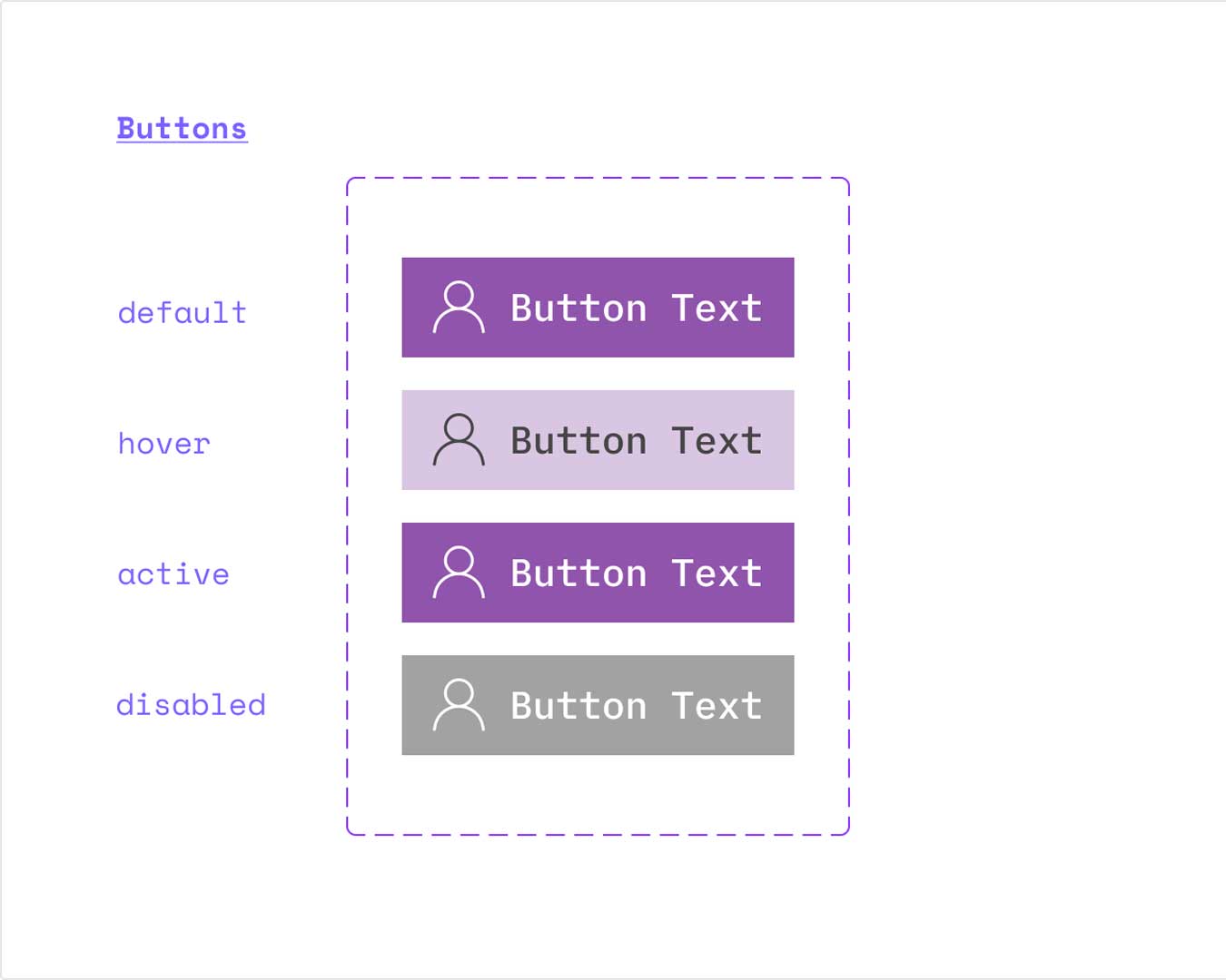 Schematische Darstellung von Schaltflächen in verschienenen Zuständen