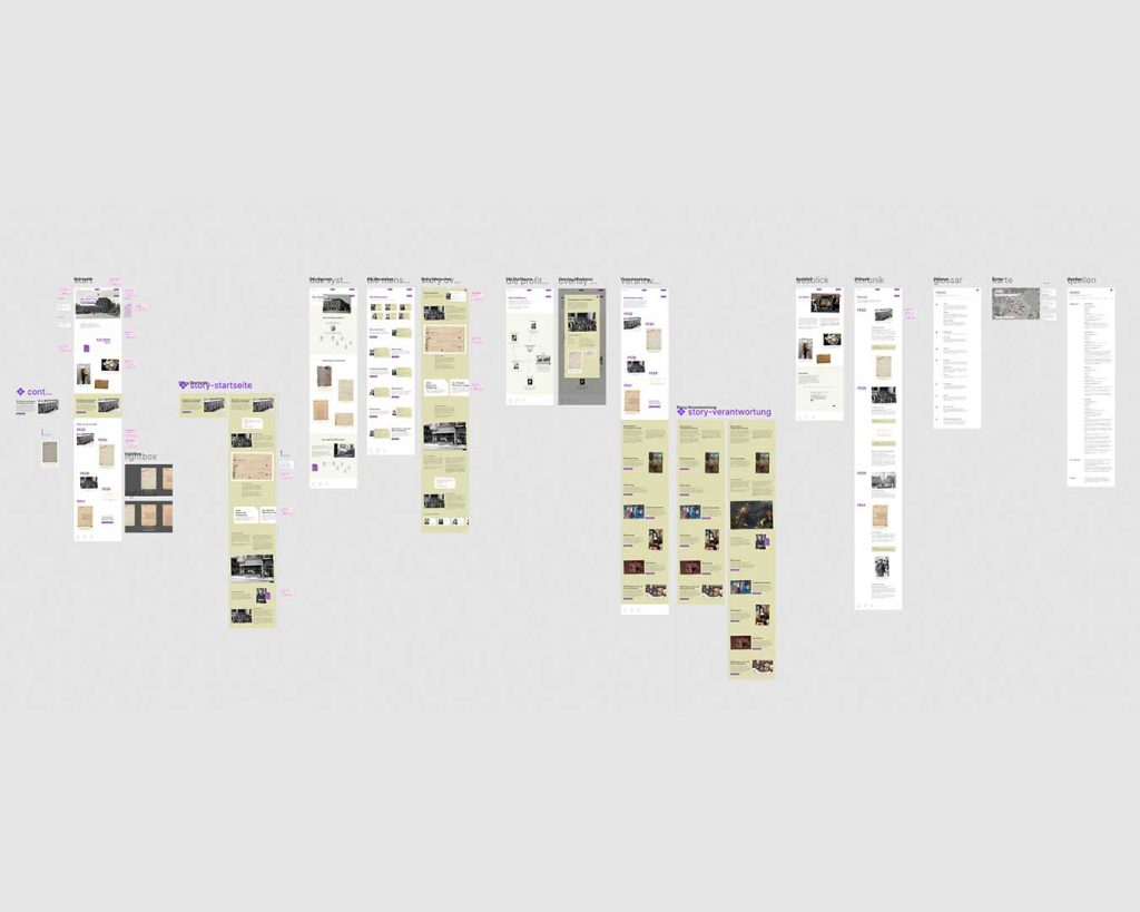 Schema einer Website Design Architektur mit vielen Screen-Ansichten
