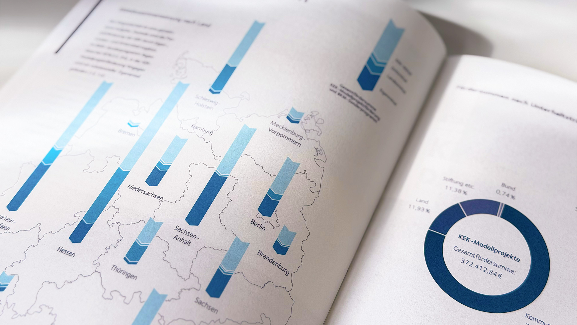 Infografik mit Fördersummen je Bundesländer als verschiedenfarbige Balken auf einer Deutschlandkarte. Im Ausschnitt zu sehen. Nahaufnahme.